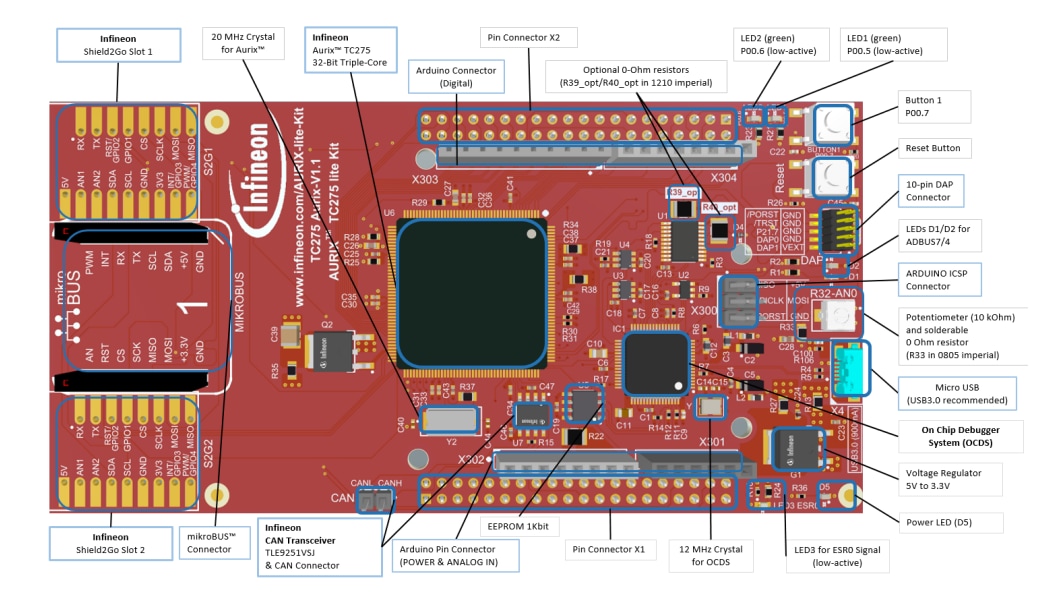 Infineon Technologies AURIX™ TC275 Lite-Kit